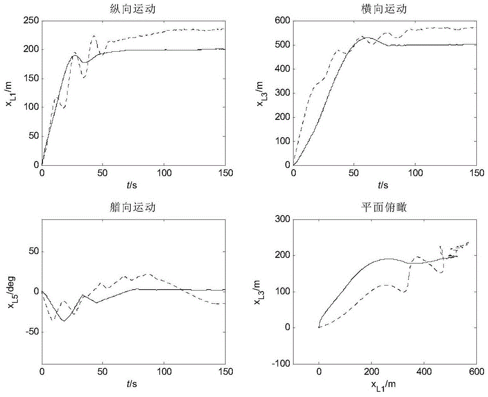 A Fault-Tolerant Control Method for Adaptive Positioning and Tracking of Nonlinear Ship Power System