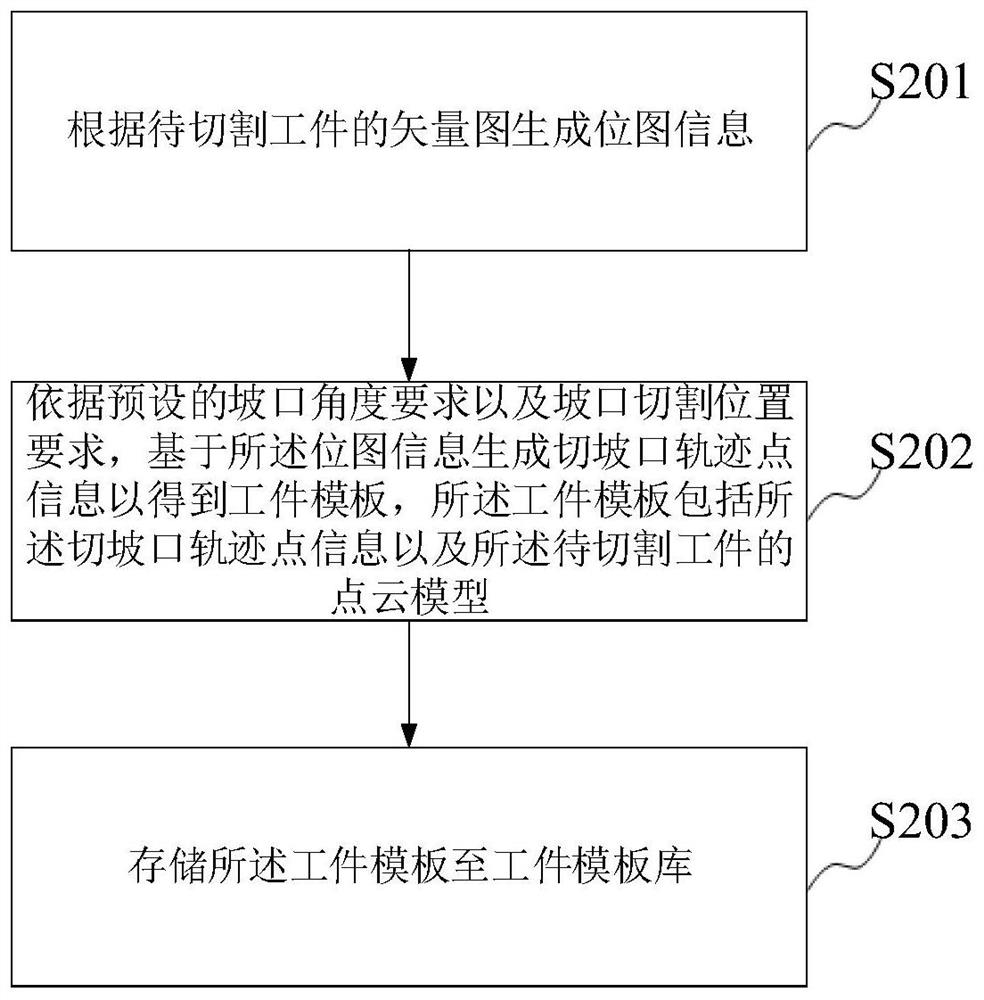 Bevel cutting method, device electronic equipment and system