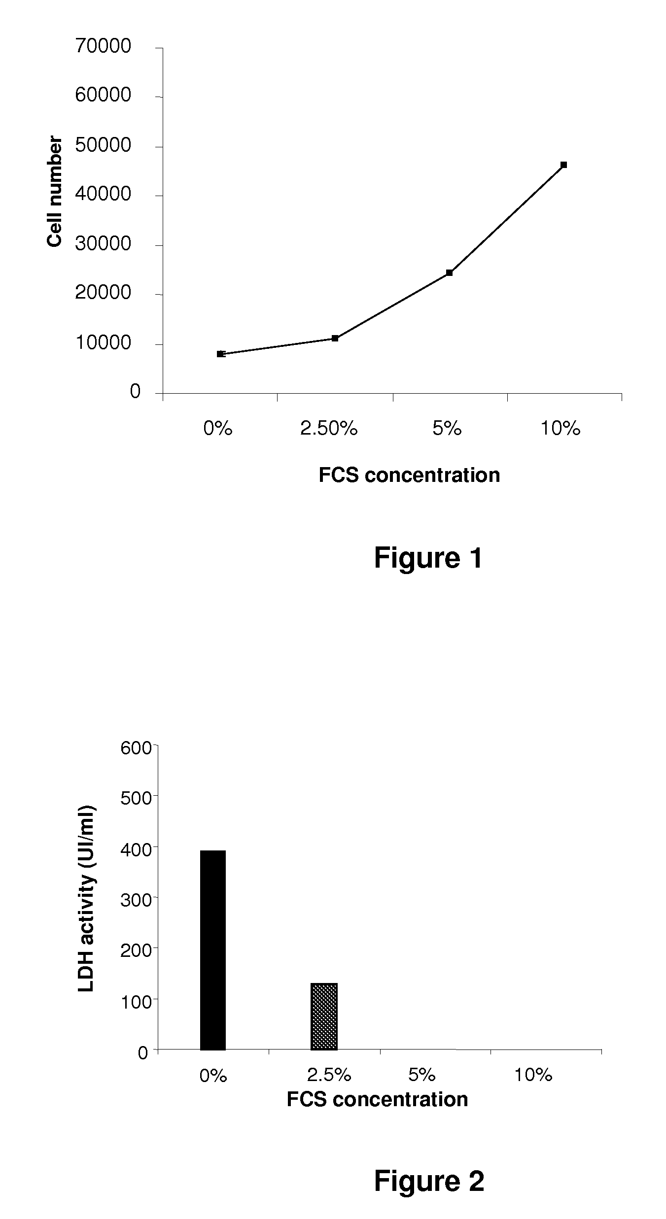 Culture medium for gingival fibroblasts