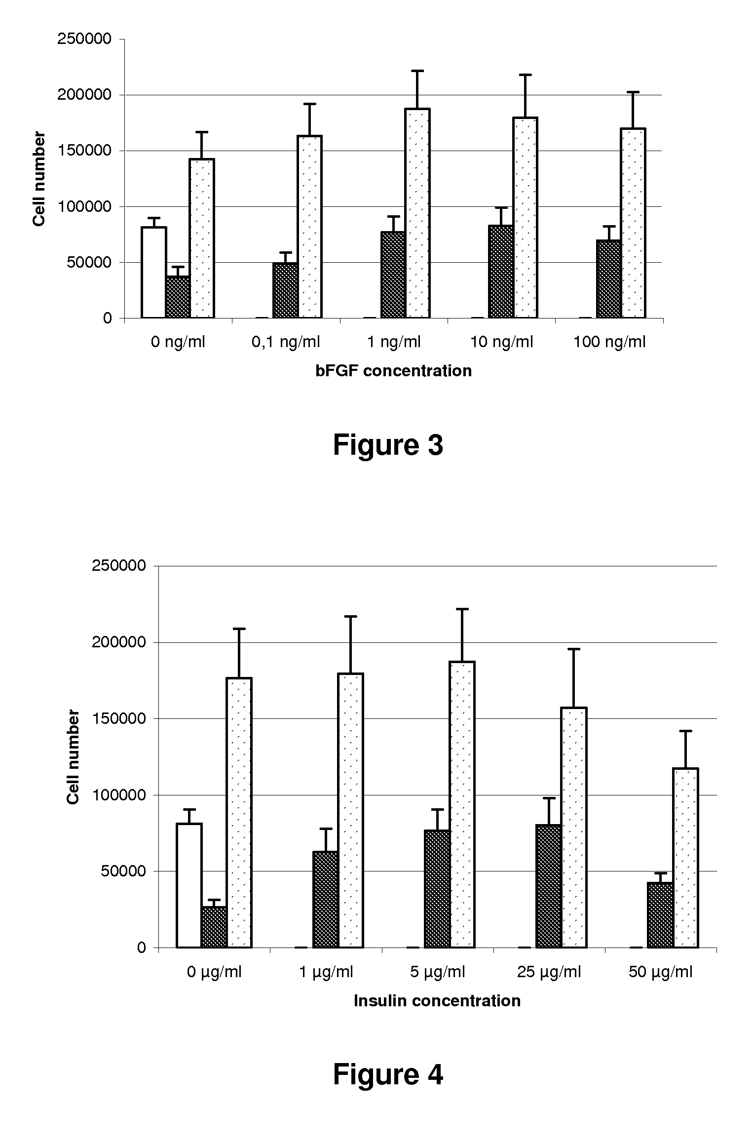 Culture medium for gingival fibroblasts