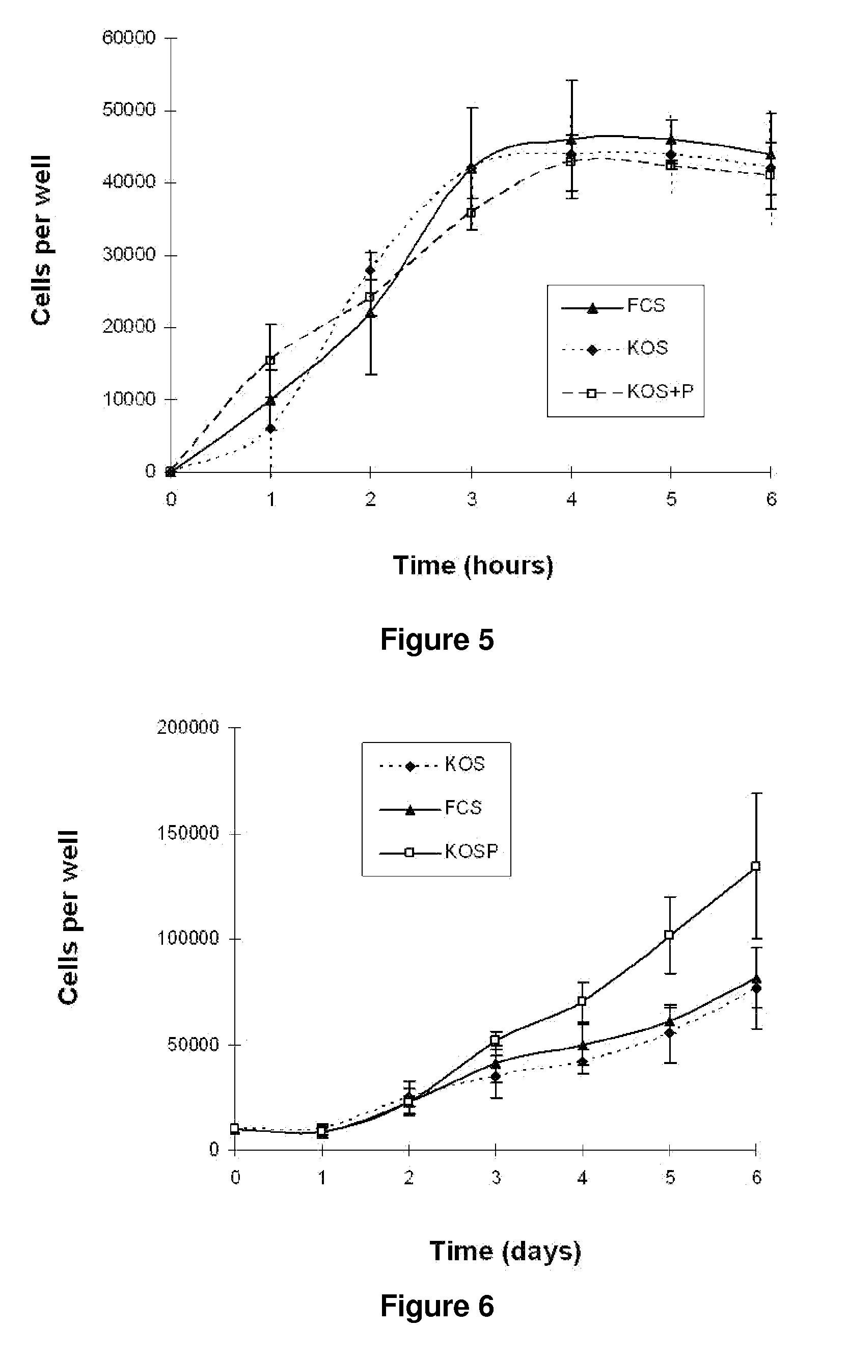 Culture medium for gingival fibroblasts