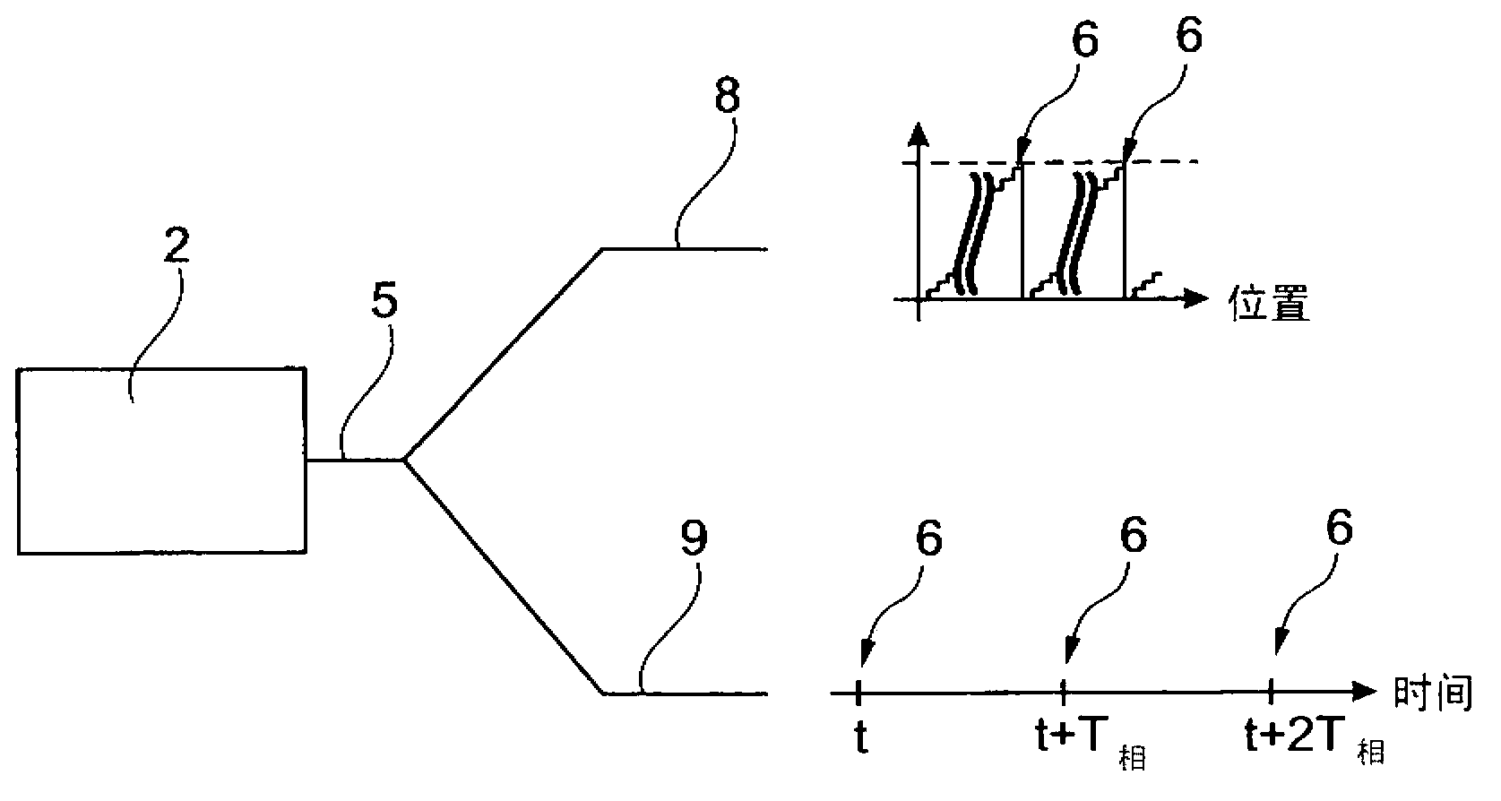Method for adjusting the rotor position of an electrically commutated motor