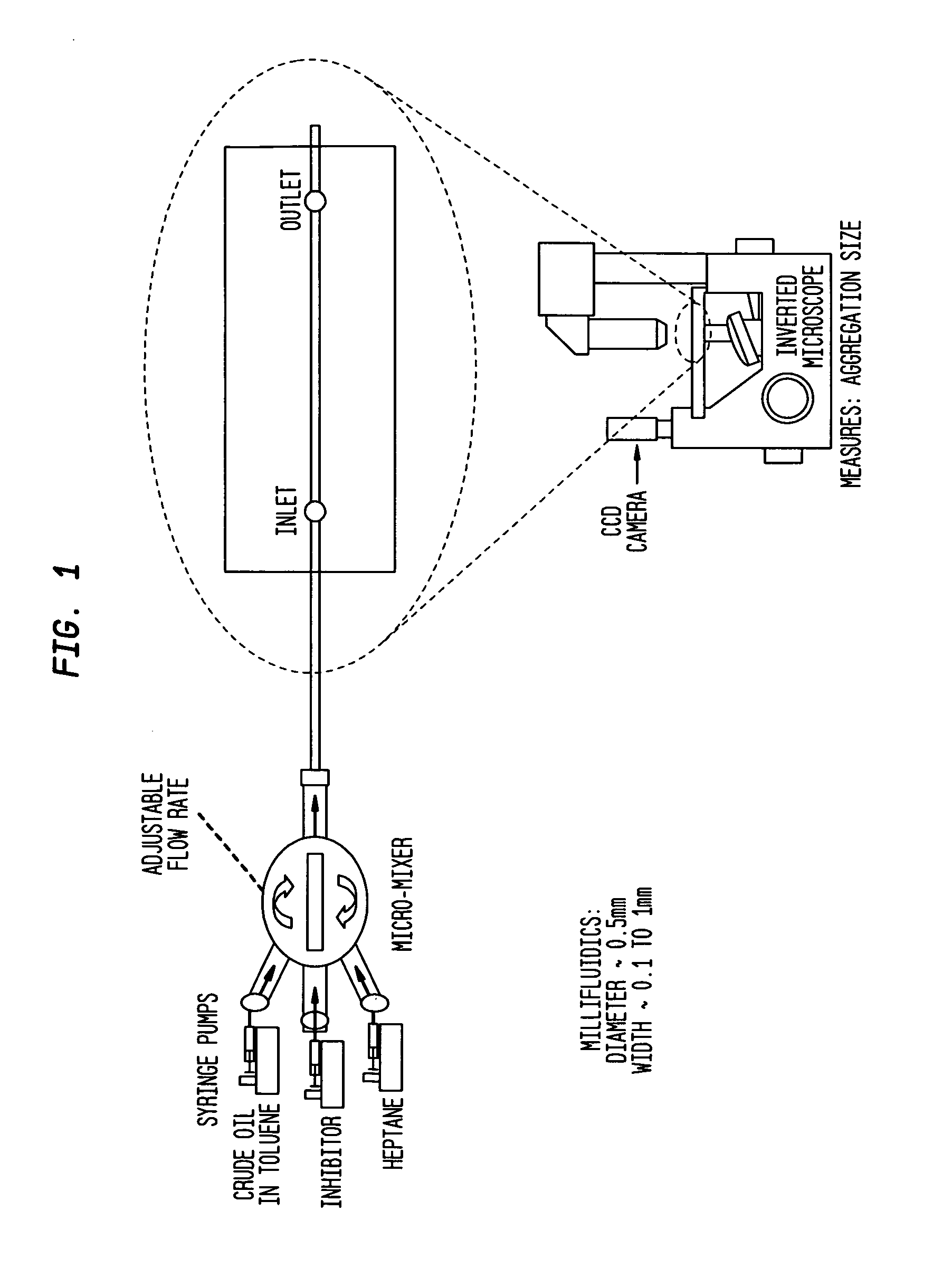 Systems and methods for evaluating asphaltene deposition inhibitors