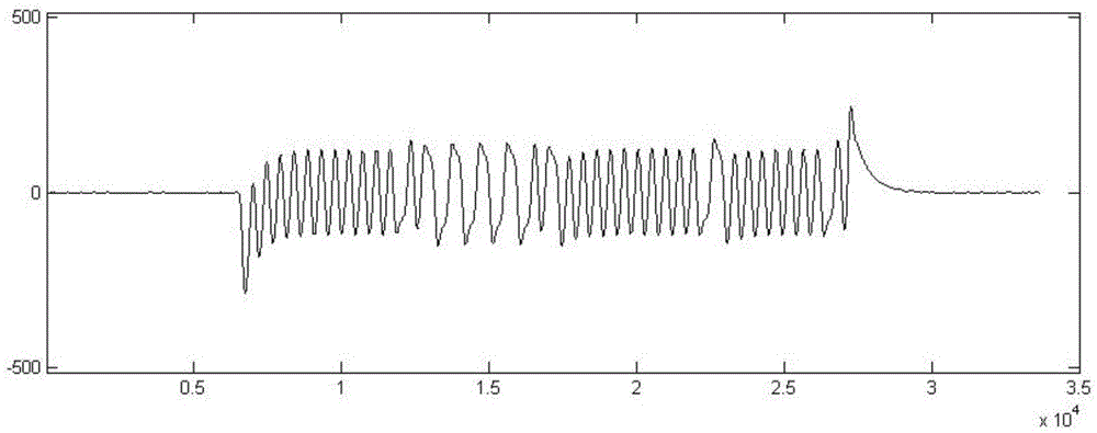 Receiving end signal processing method based on zero-cross detection