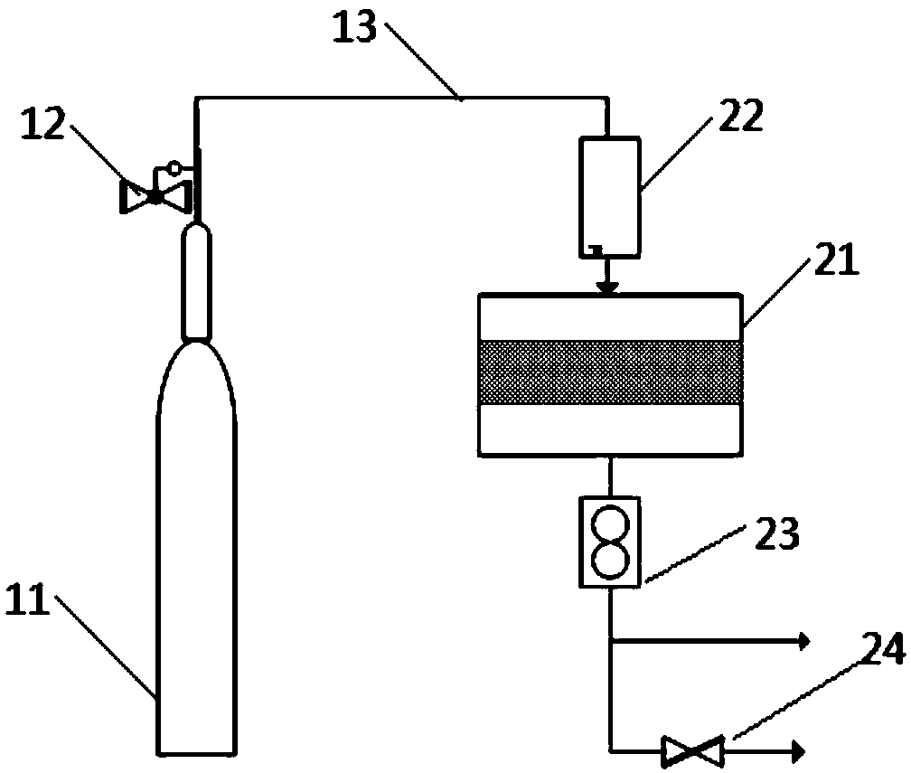 Method and corresponding device for testing through pore diameters and pore diameter distribution of ultra-filtration membranes