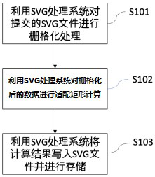 Center labeling method of SVG file, terminal and computer readable storage medium