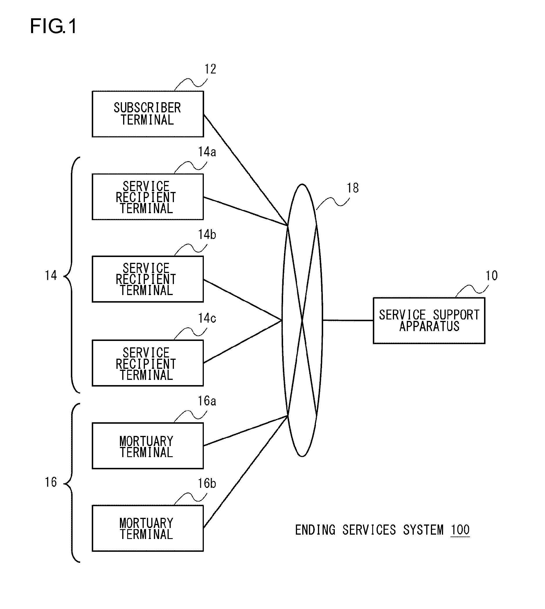 Service support apparatus