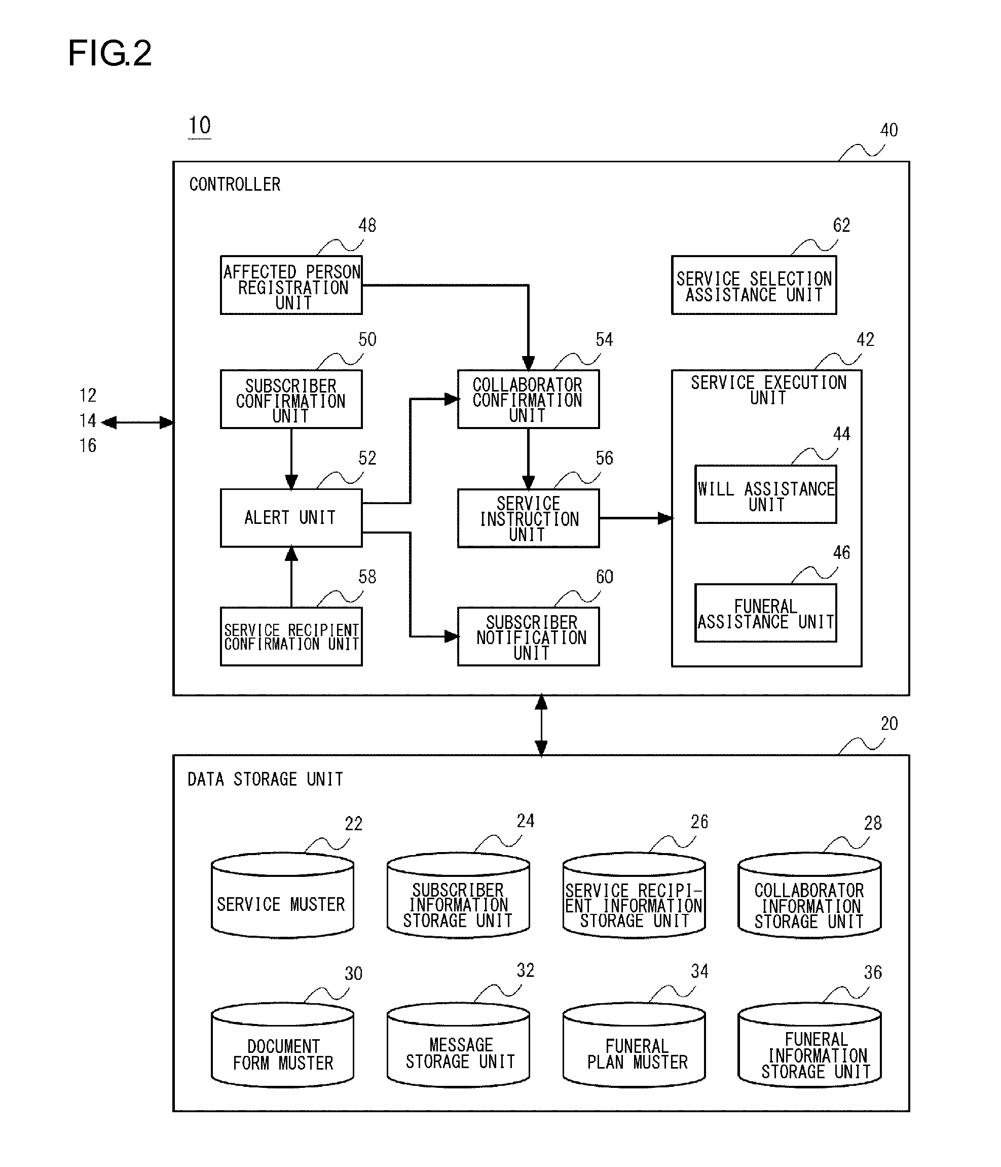 Service support apparatus