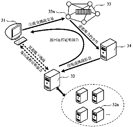 Contract deployment method and device