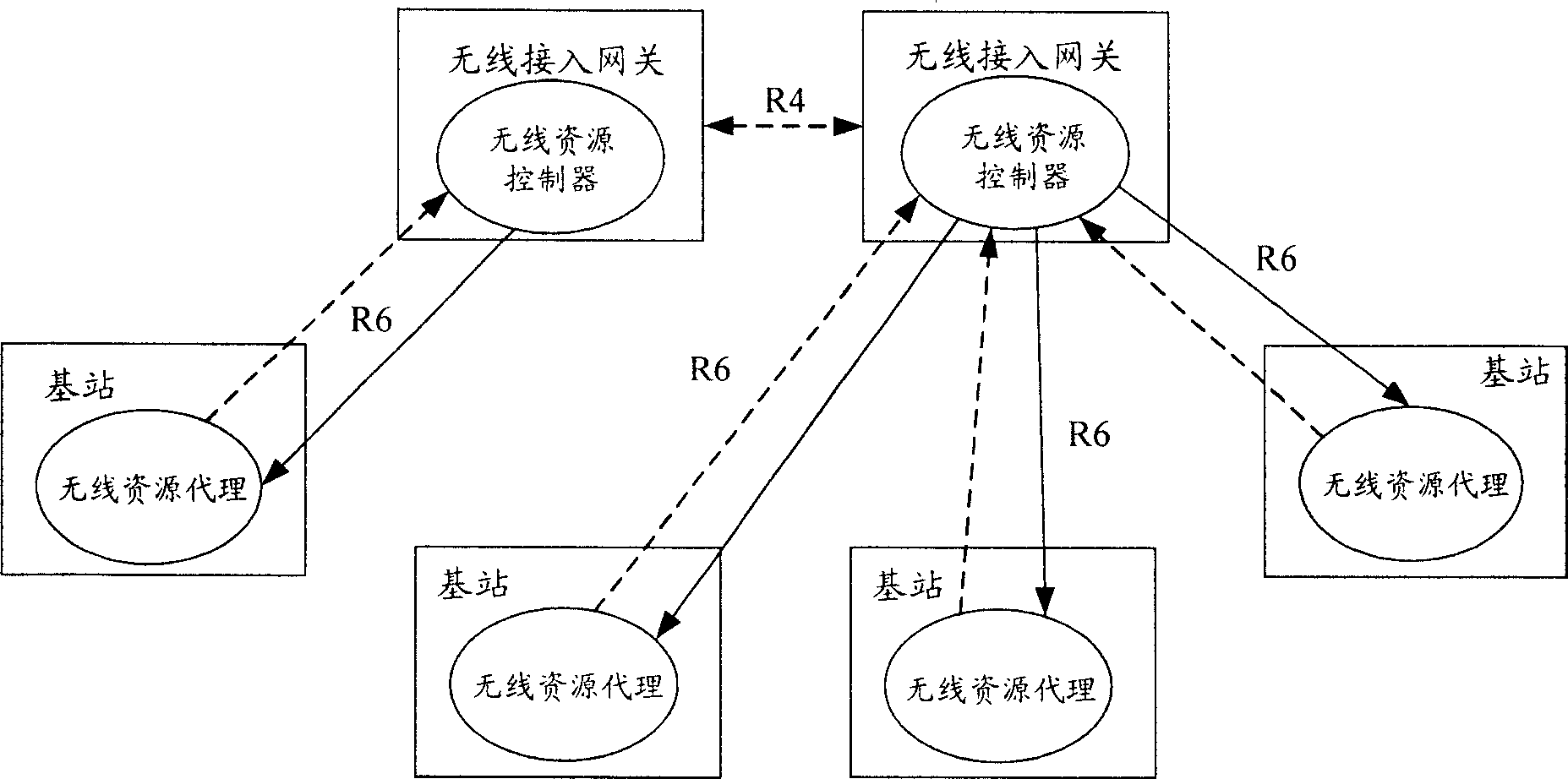 Method and system for switching request of core network processing terminal