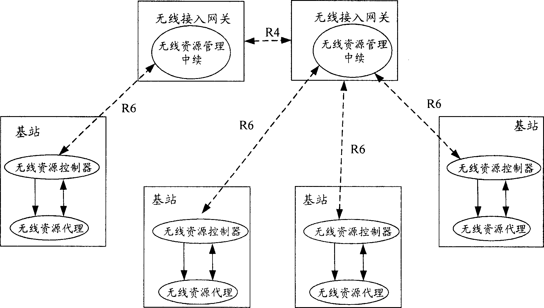 Method and system for switching request of core network processing terminal