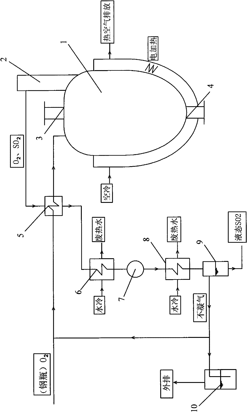 Method for pollution-free production of molybdenum oxide