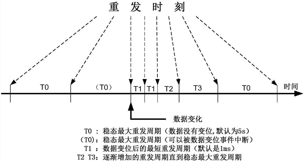 Industrial control interlocking method on basis of network multiplexing