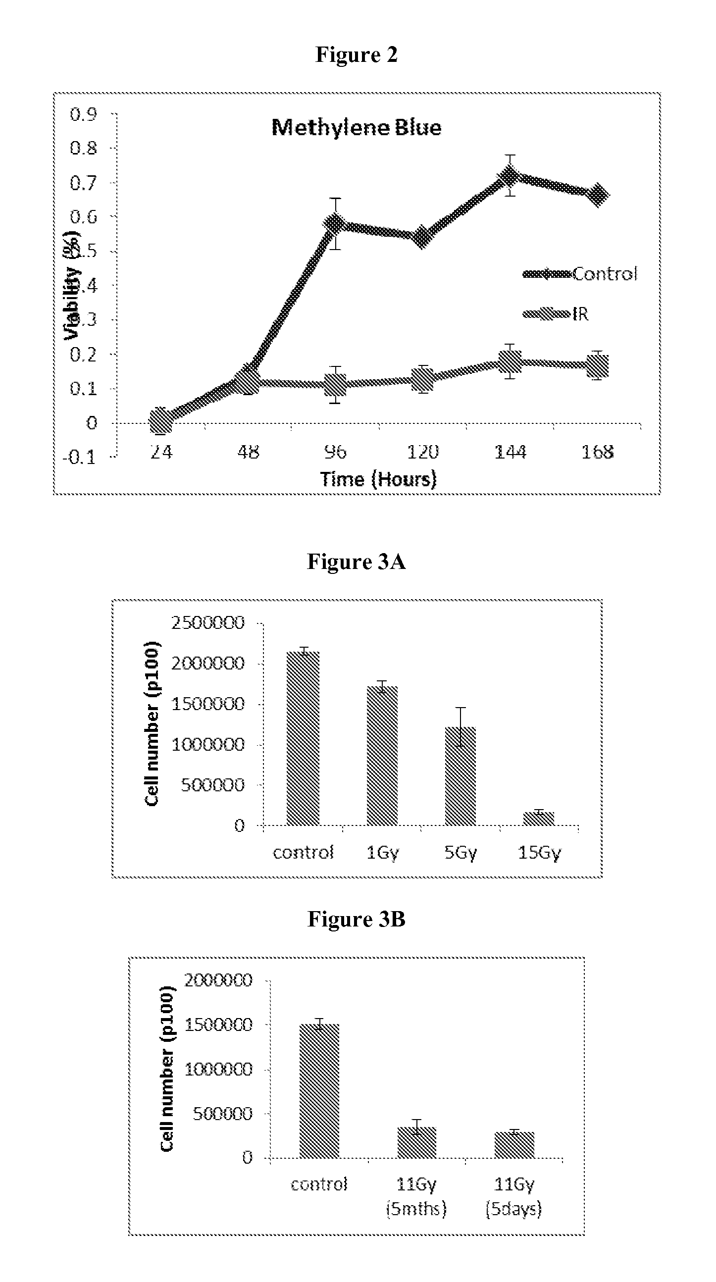 Compositions and methods related to dormant senescence-prone cells (DSPC)