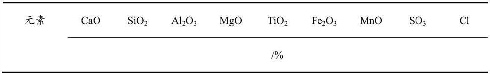 Cementitious material containing waste incineration fly ash and steel slag slag, preparation method and application