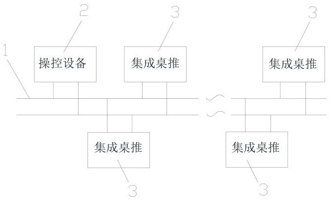 Electric lifting table control method based on integrated table push and CAN bus communication