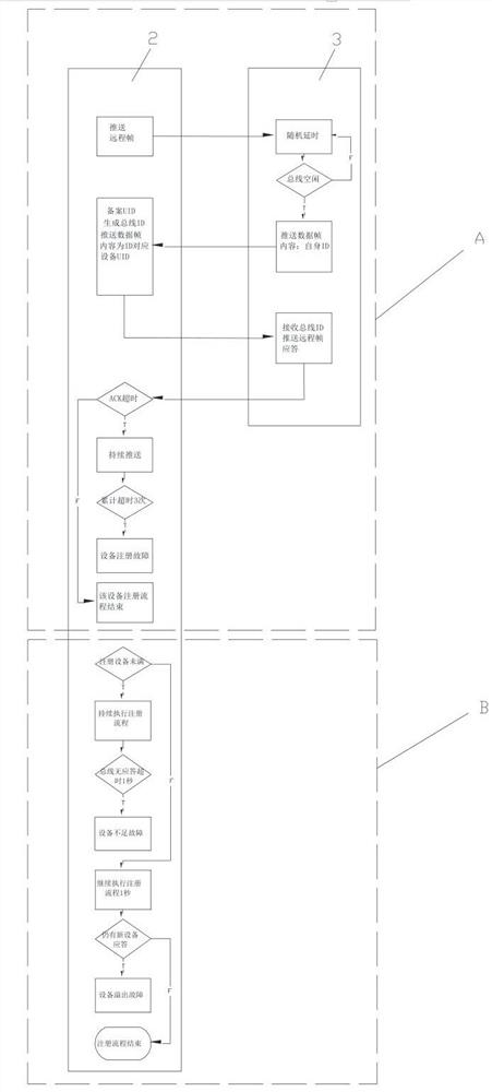 Electric lifting table control method based on integrated table push and CAN bus communication