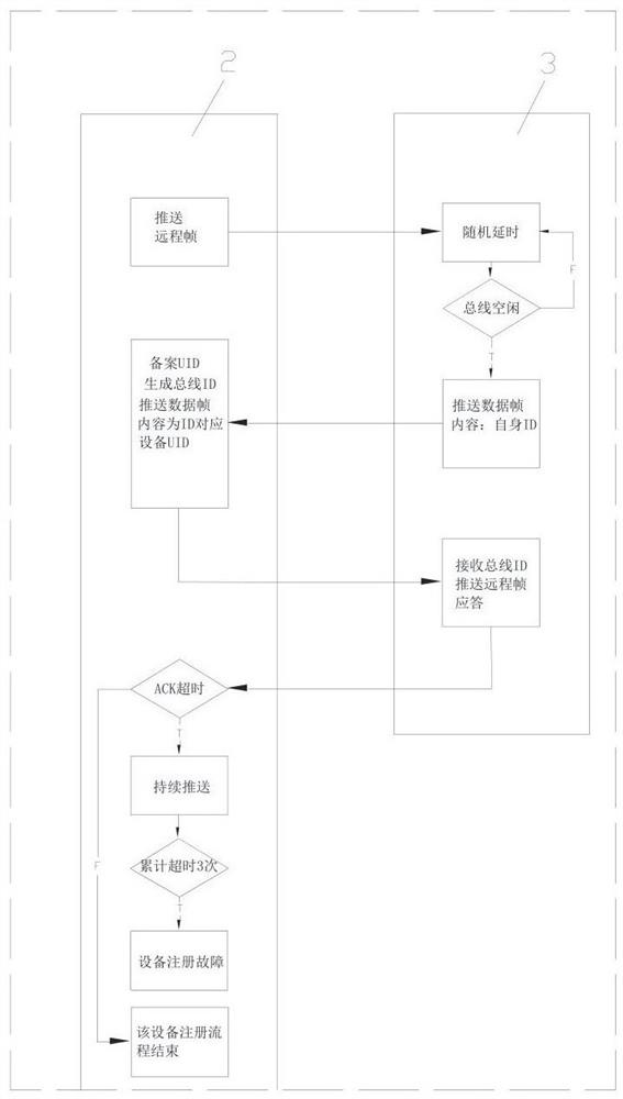 Electric lifting table control method based on integrated table push and CAN bus communication