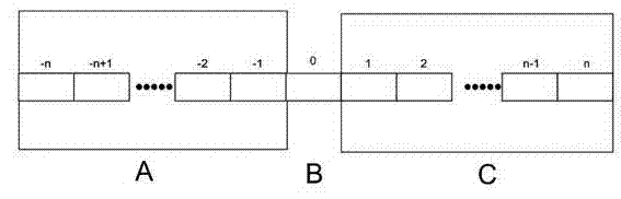 Step signal detection method for smoothing of double sliding windows with dead zone unit
