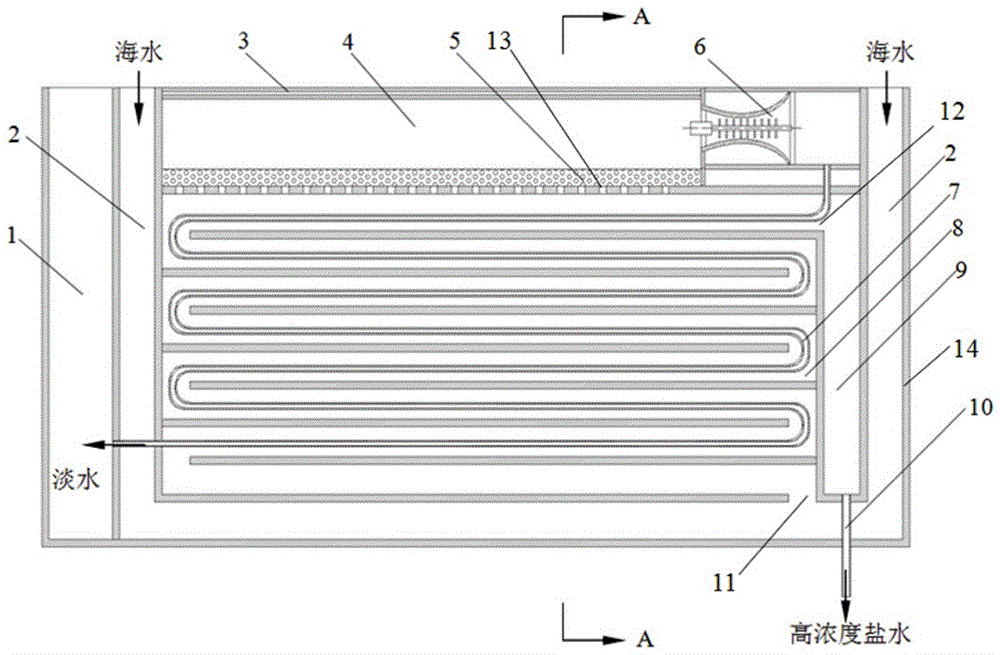 A circular countercurrent heat exchange solar seawater desalination device