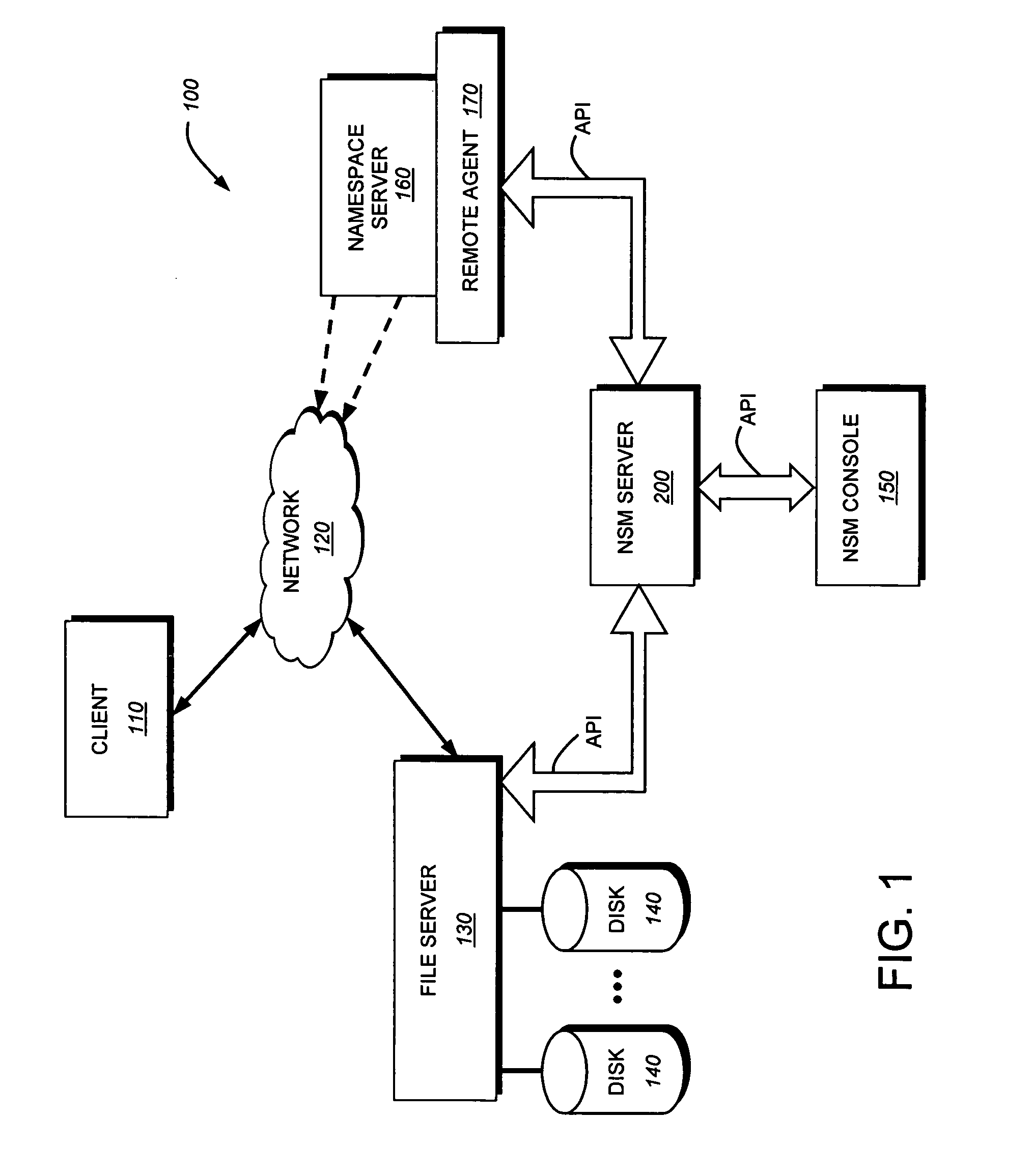 System and method for integrating namespace management and storage management in a storage system environment