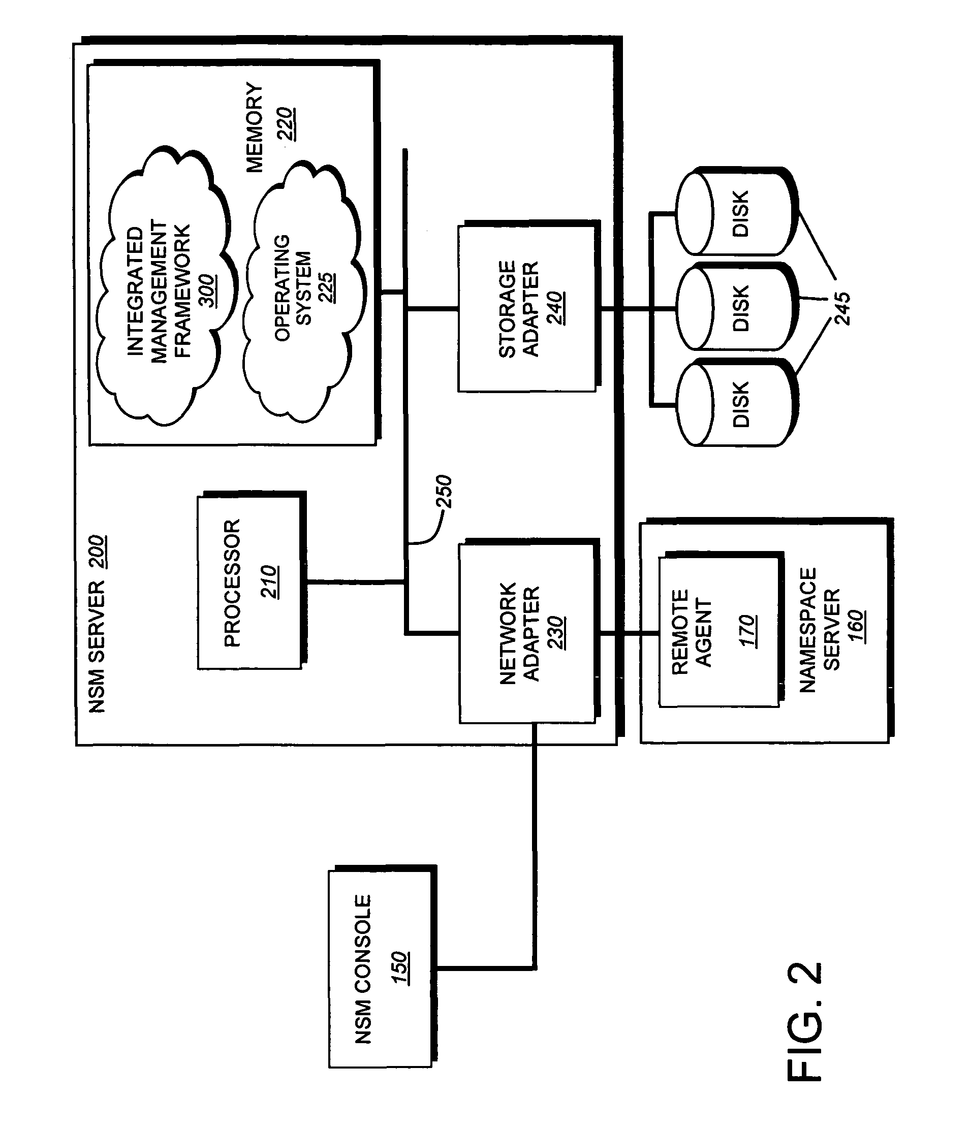 System and method for integrating namespace management and storage management in a storage system environment
