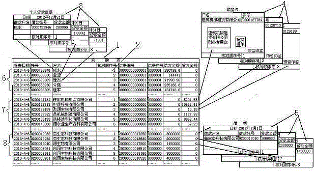 Report with checking sequence number column and sequence number generation application method