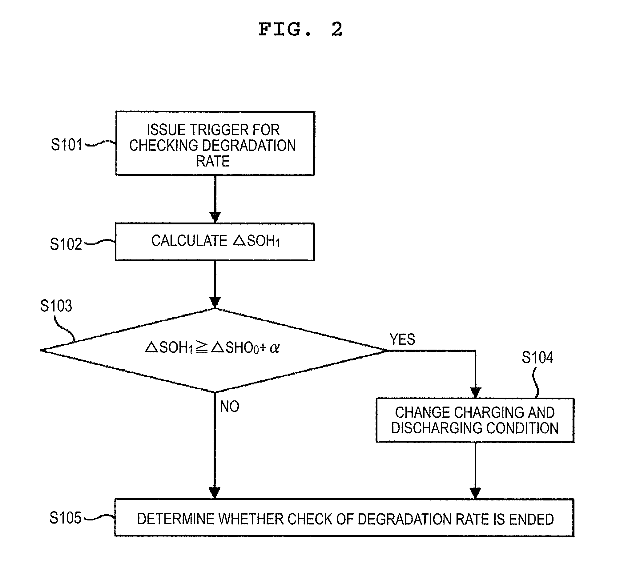 Lithium Ion Battery Control System and Assembled Battery Control System