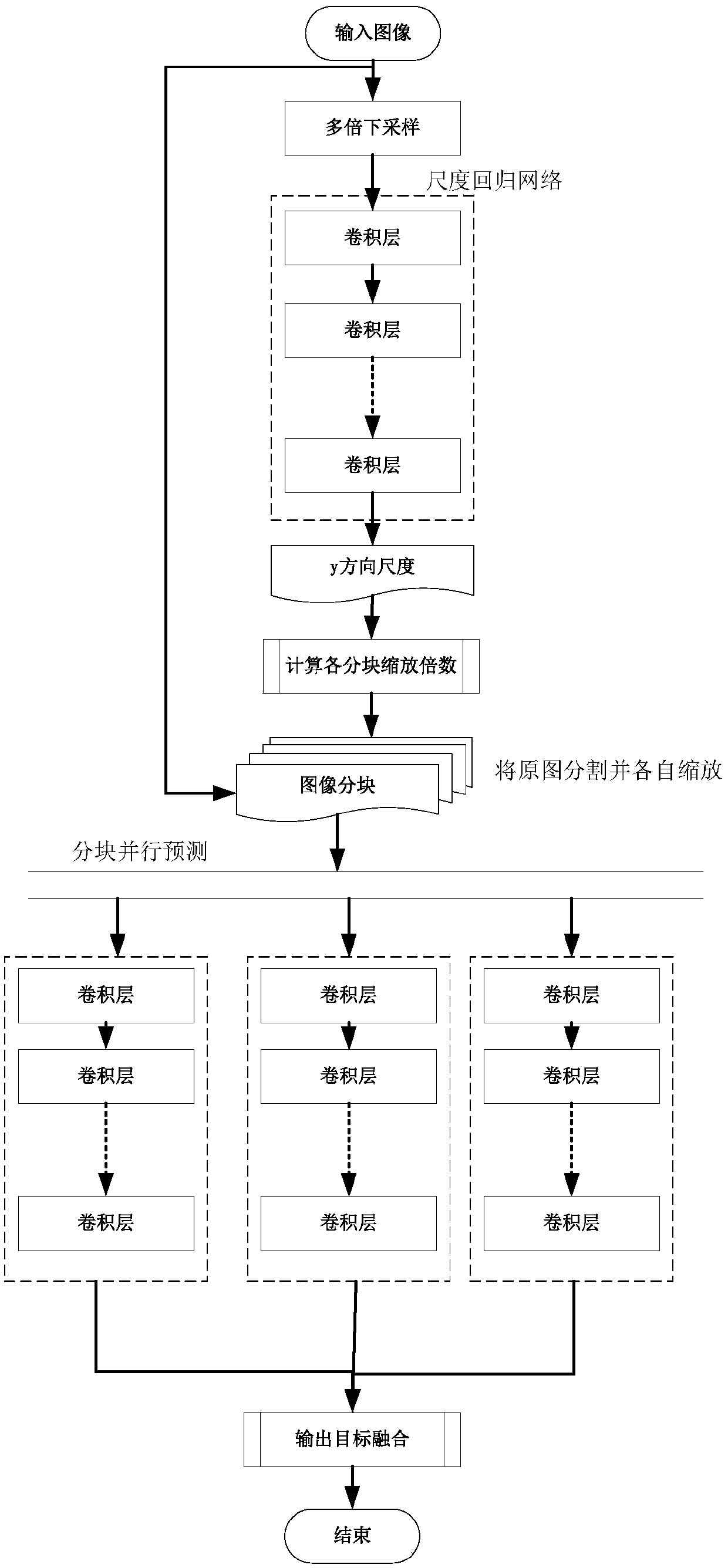 Target detection method and device