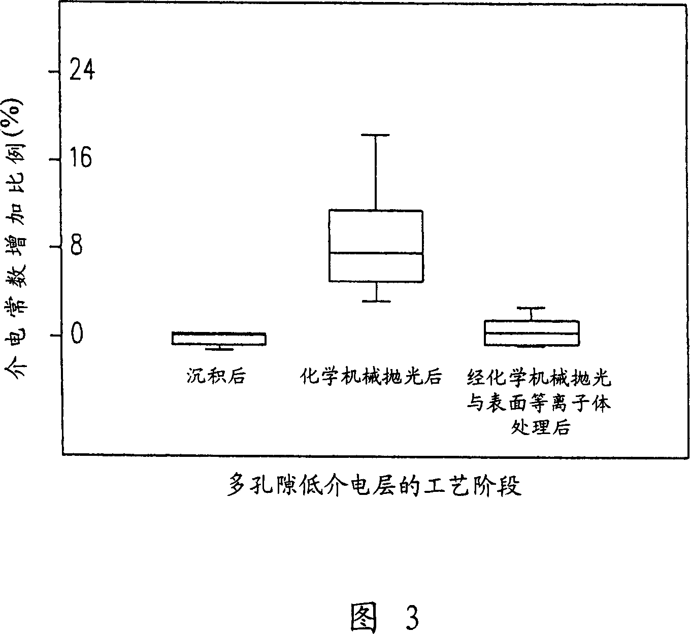 Reverting method of low dielectric materials and porous low-dielectric layer