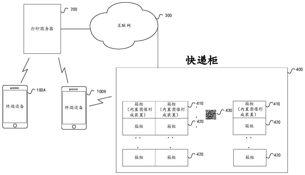 Printing control method, printing server and express cabinet shared printing system