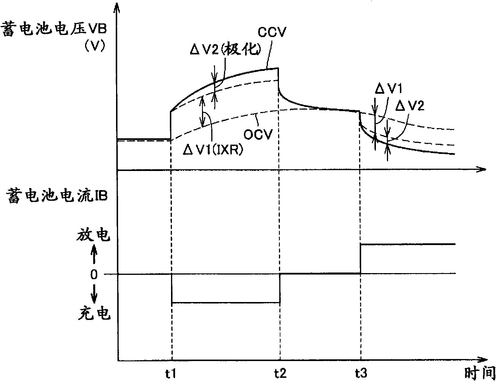 Vehicle and method for estimating charged state of secondary battery