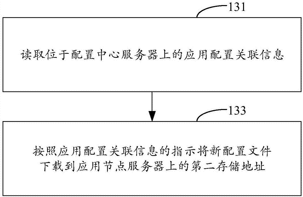 Application configuration file updating method and apparatus