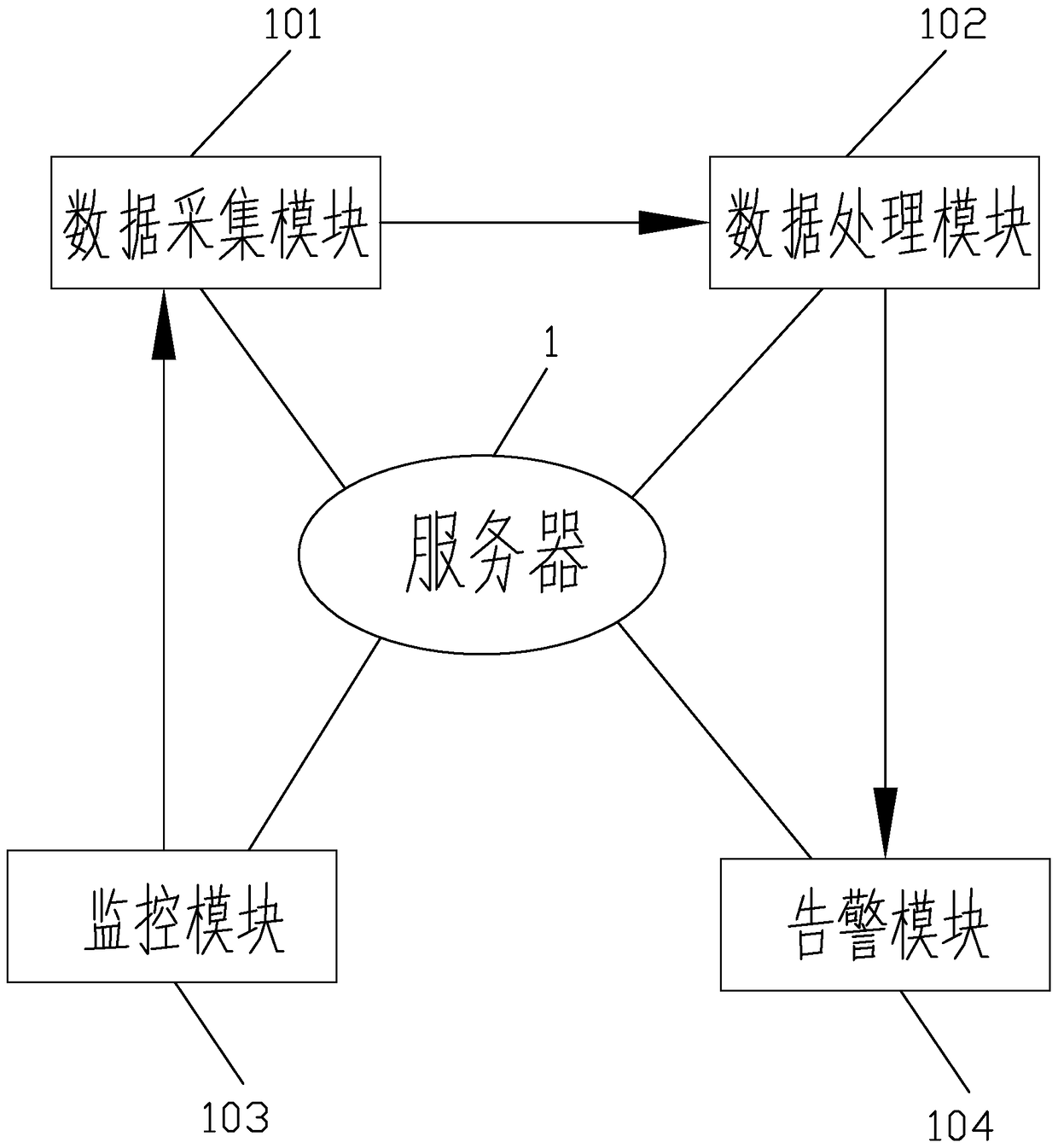 A production platform monitoring system with information protection function