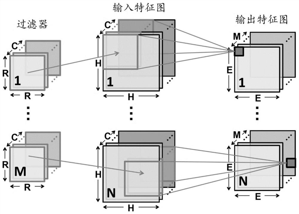 Highly Parallel Computing System and Its Instruction Scheduling Method