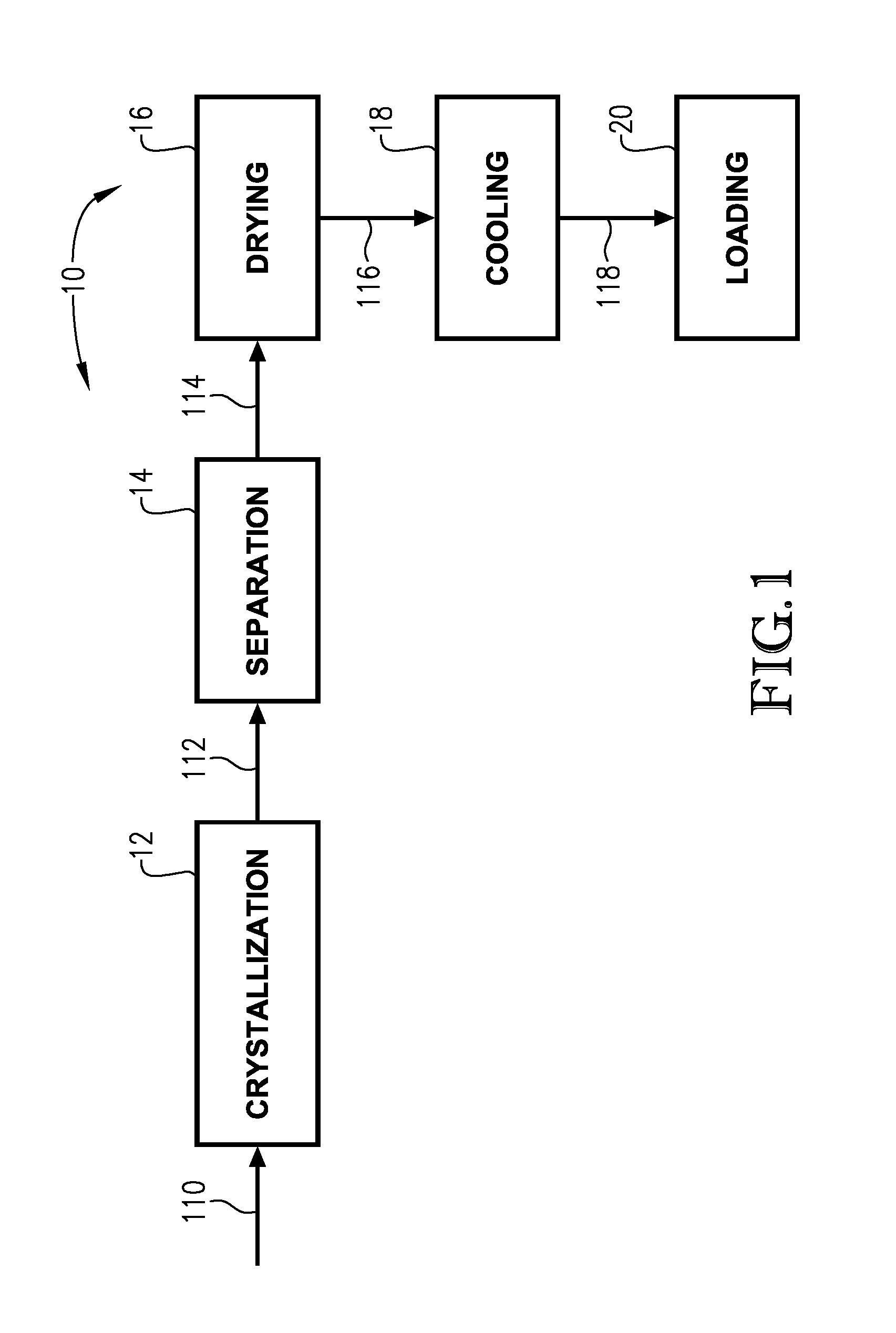 Crystallized hydroquinone and methods of making