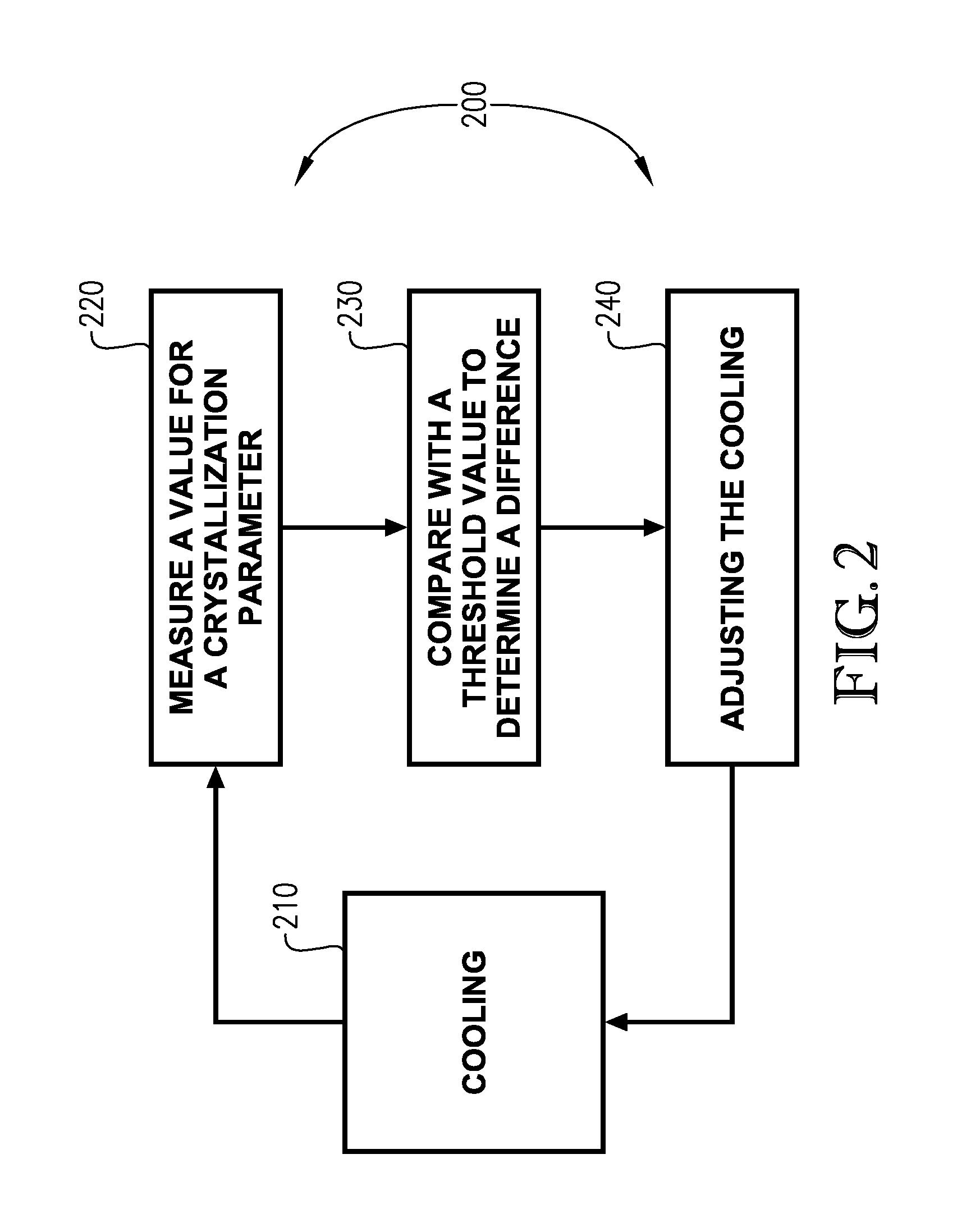 Crystallized hydroquinone and methods of making