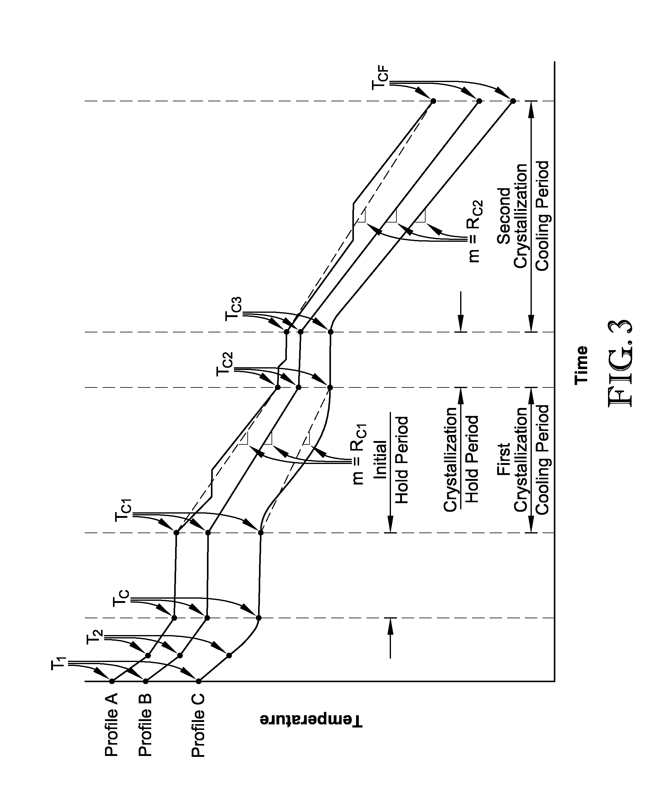 Crystallized hydroquinone and methods of making