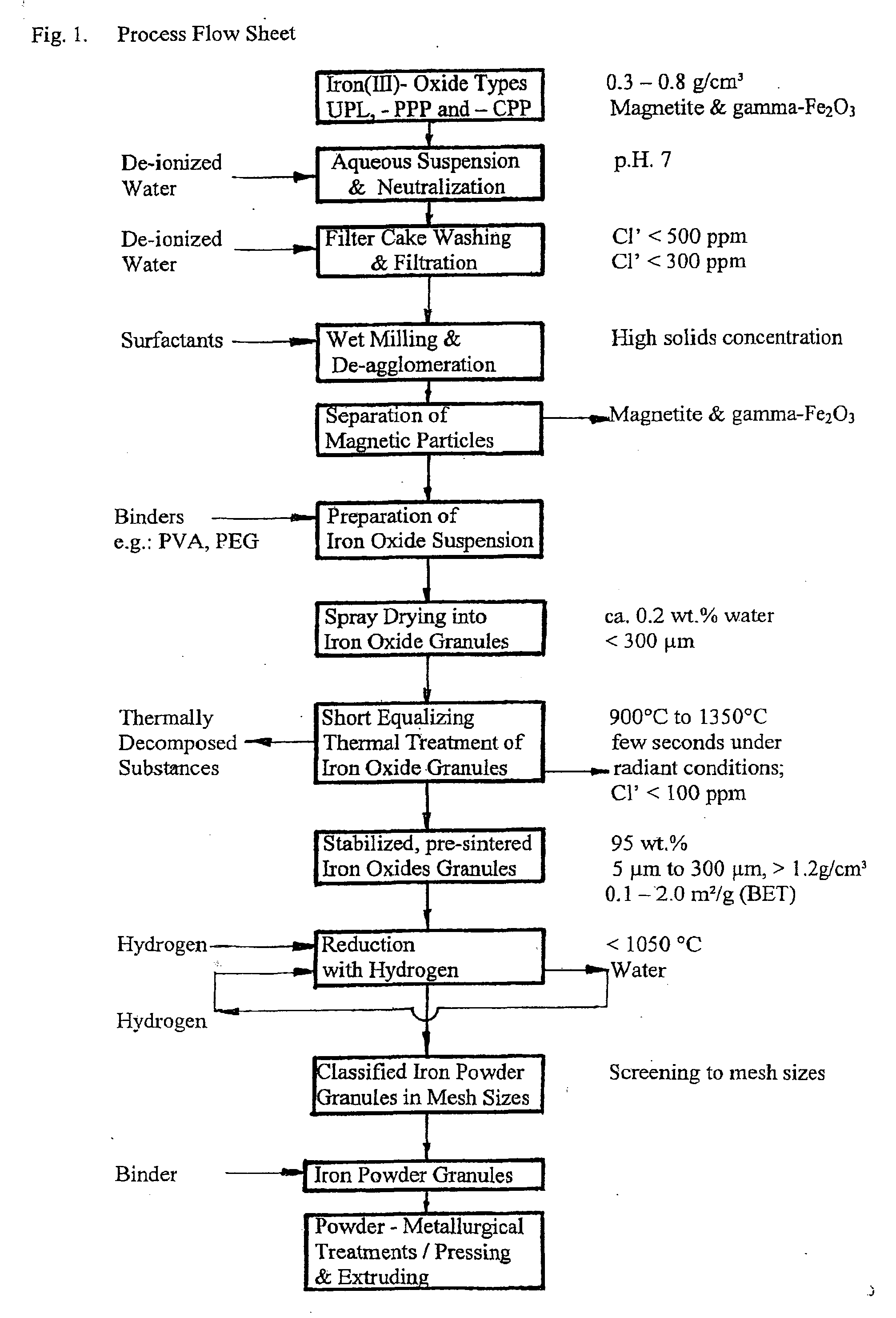 Method for Producing Iron Powder Respectively Microalloyed Steel Powder Mainly for Metallurgical Applications and Method for Producing Thereof