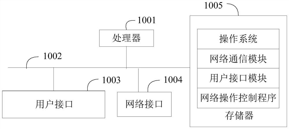 Live video sharing method and system and readable storage medium