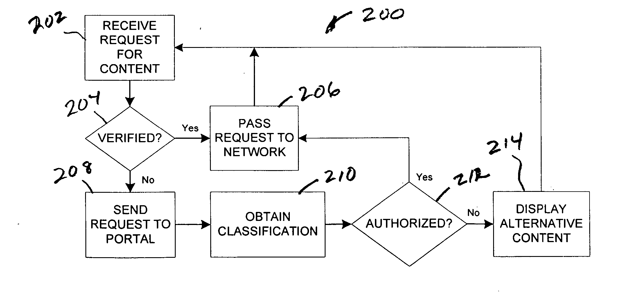 Method and apparatus for content filtering