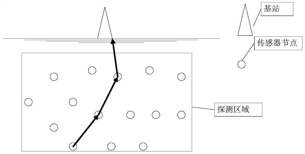 Multidimensional Optimal Node Deployment Method for Underwater Wireless Sensor Networks Based on Mesh Division