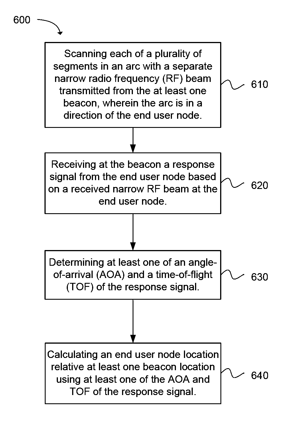 Ranging system using active radio frequency (RF) nodes