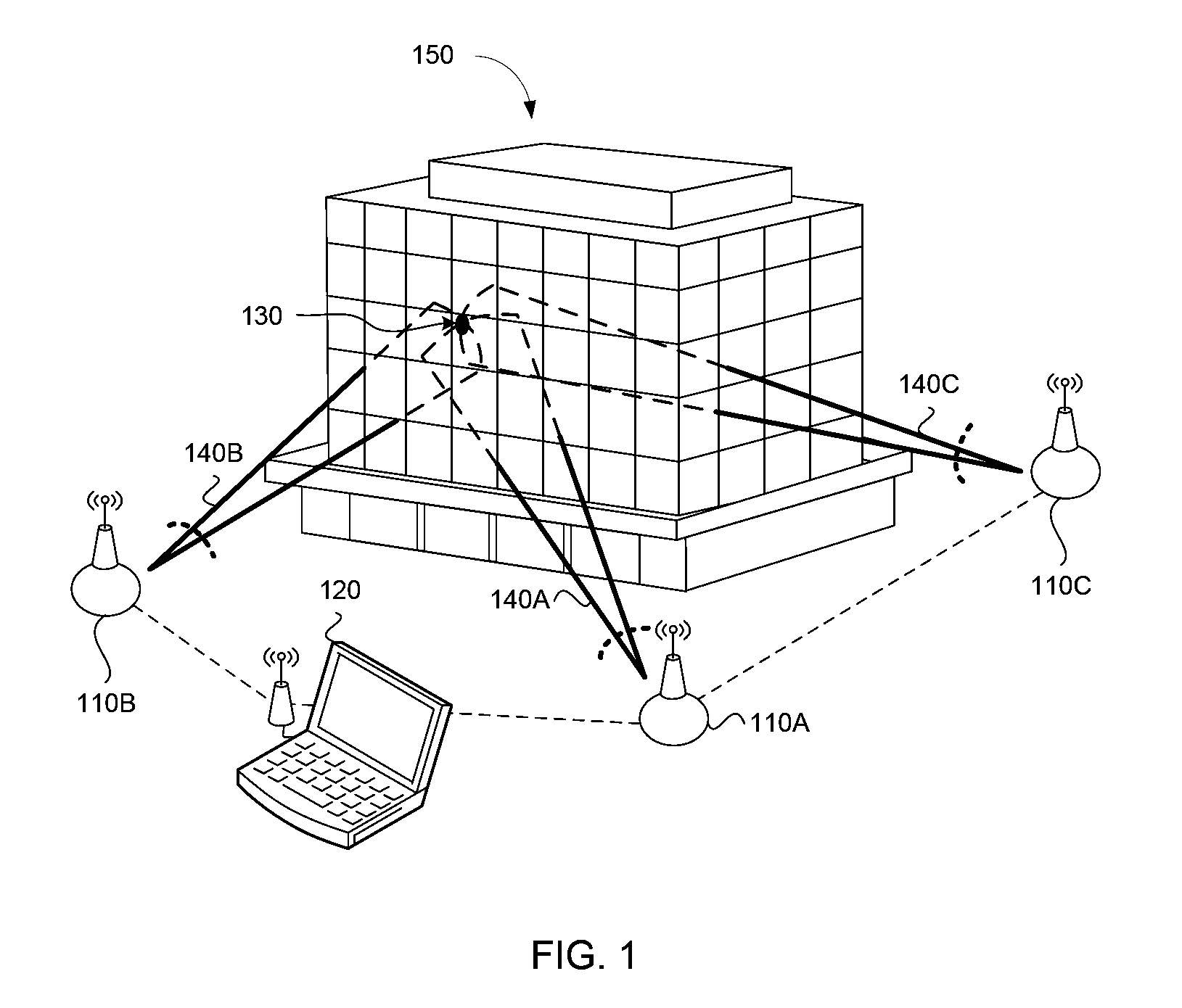 Ranging system using active radio frequency (RF) nodes