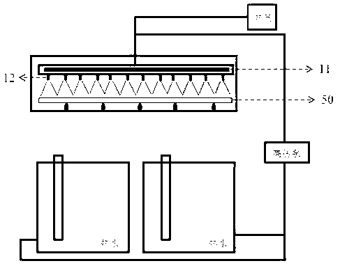 Cleaning method of substrates