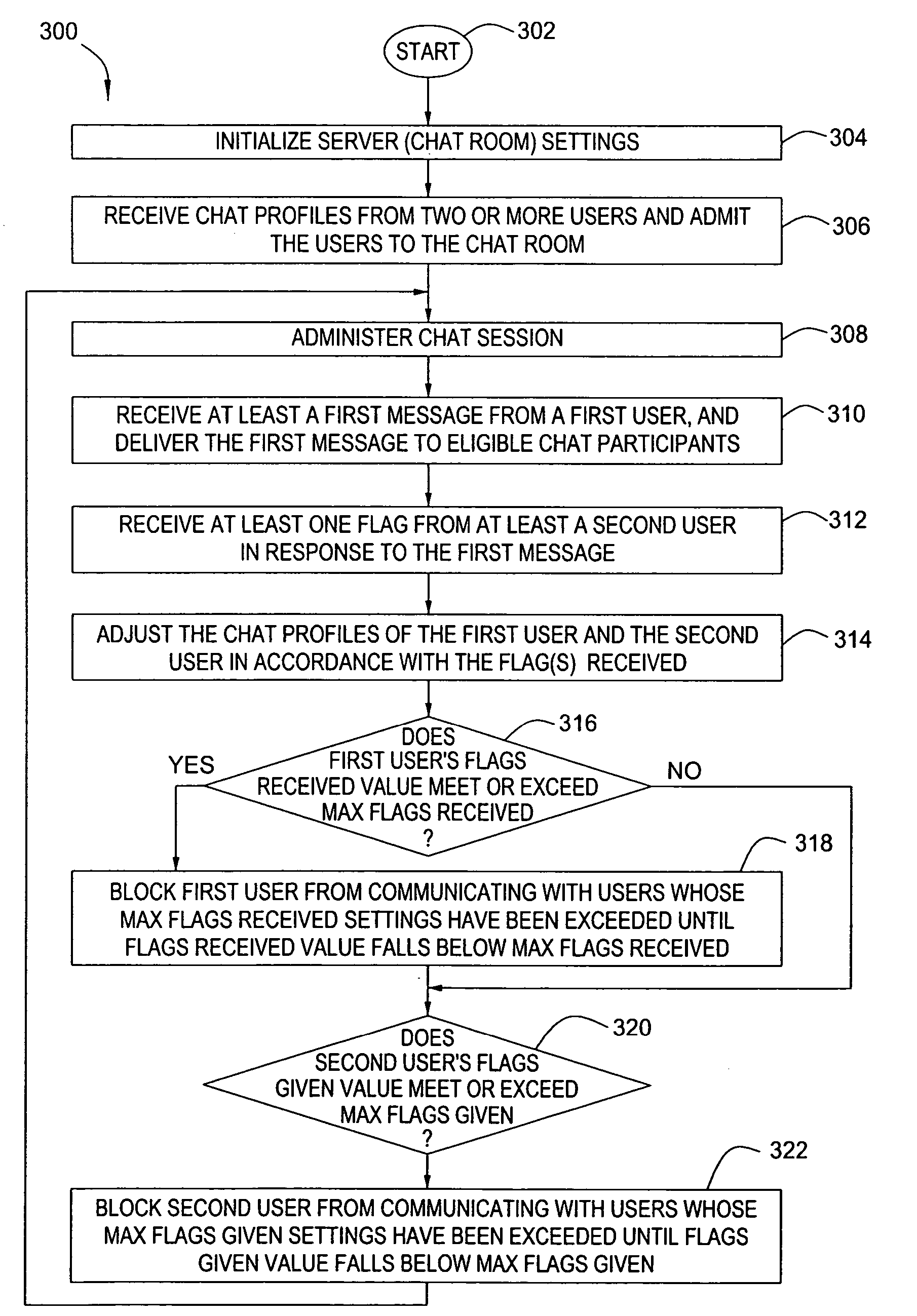 Method and apparatus for user moderation of online chat rooms