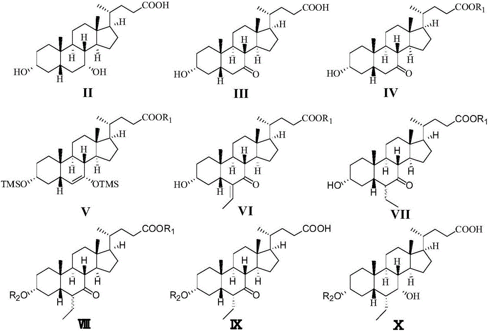 Synthesis method of obeticholic acid
