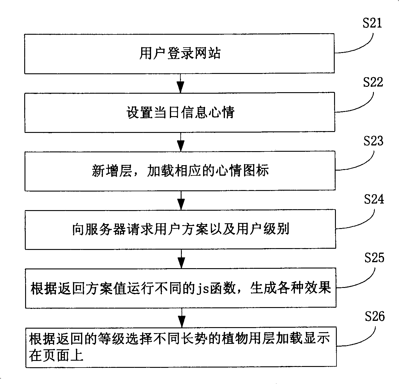 Configuration method for webpage display