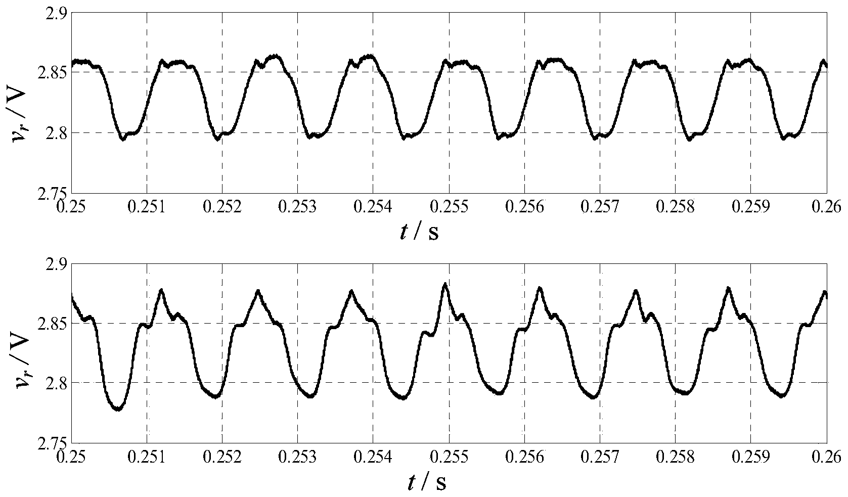 Inhibition method for input second-harmonic current of two-level single-phase inverter