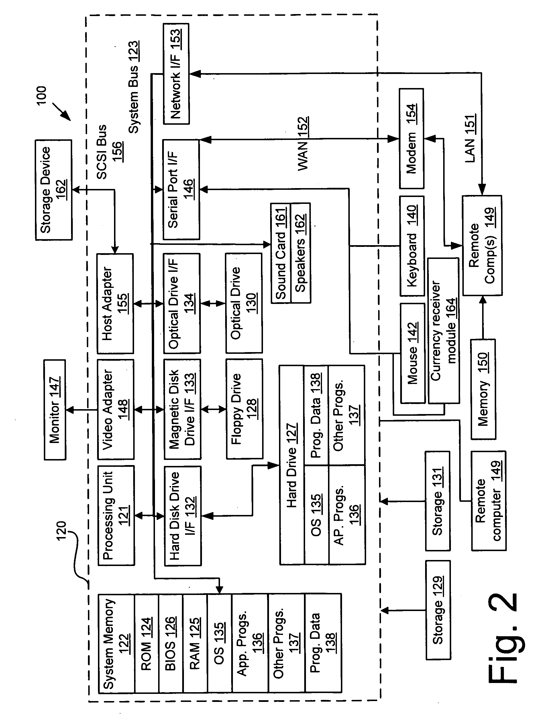 Apparatus for gathering, transferring, and auditing payment information
